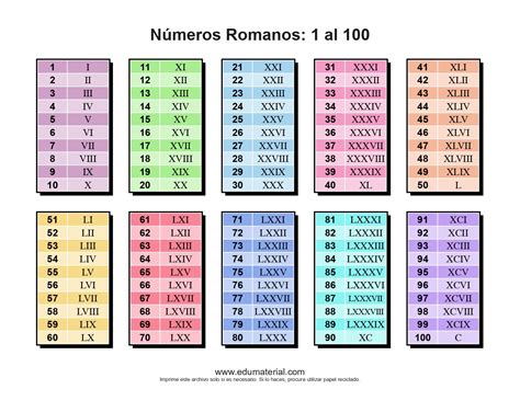 4 en nombres romanos.